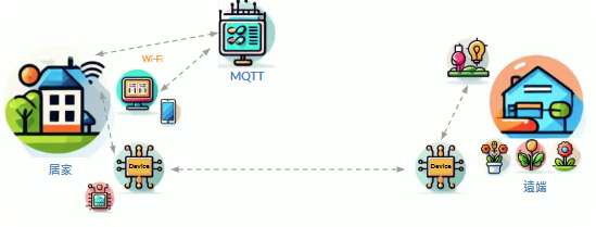 Stonez56 Profile Image focusing on App Inventor, Arduino, and IOT Projects