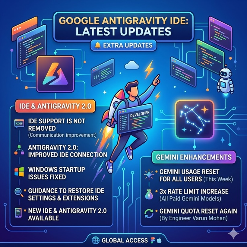 Google Antigravity IDE 2.0 最新公告 + 額外更新
